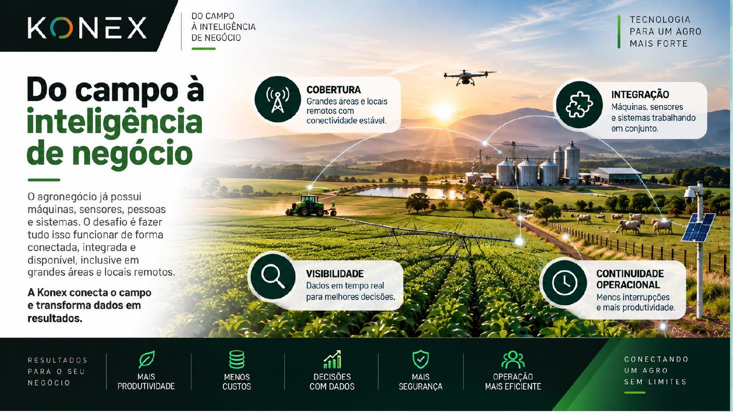 Do campo à inteligência de negócio